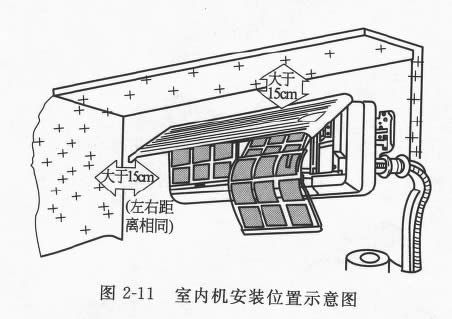 圖2-11 室內機安裝位置示意圖
