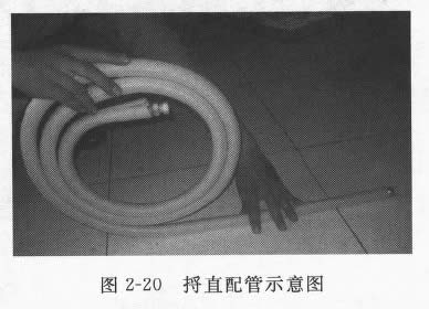 圖2-20 弄直連接管示意圖