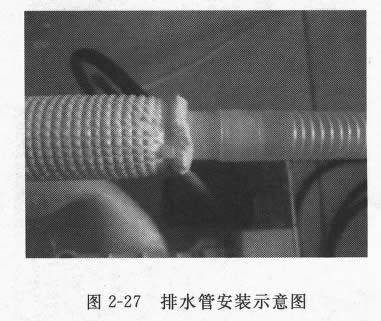 圖2-27 排水管安裝
