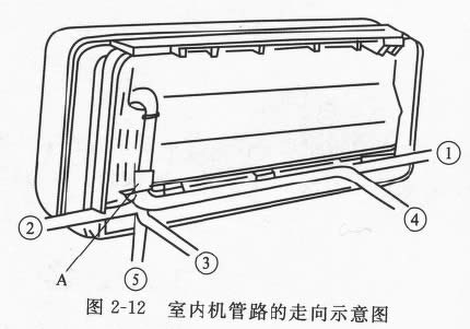 圖2-12 室內機管路的走向示意圖