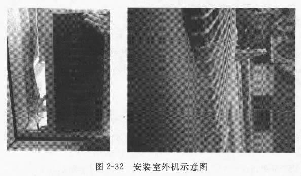 圖2-32 安裝室外機示意圖