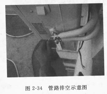 圖2-34 管路排空示意圖