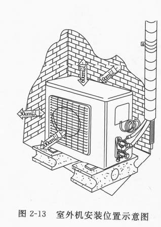 圖2—13 室外機安裝位置示意圖
