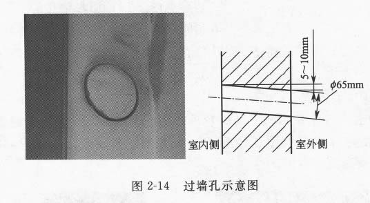 圖2-14 過墻孔示意圖