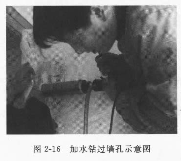 圖2-16 加水鉆過墻孔示意圖