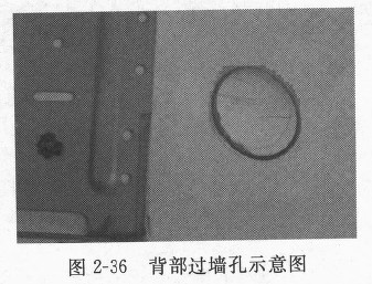 圖2-36 背部過墻孔示意圖