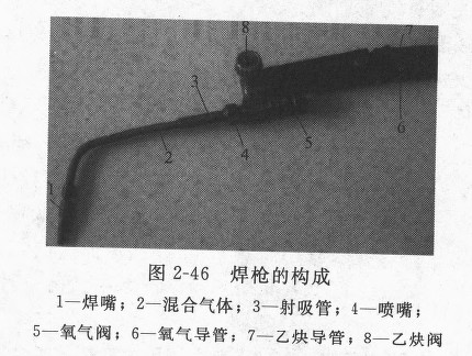 圖2—46 焊槍的構成