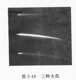 圖2—48 三種火焰