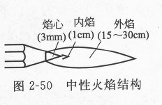 圖2-50 中性火焰結構