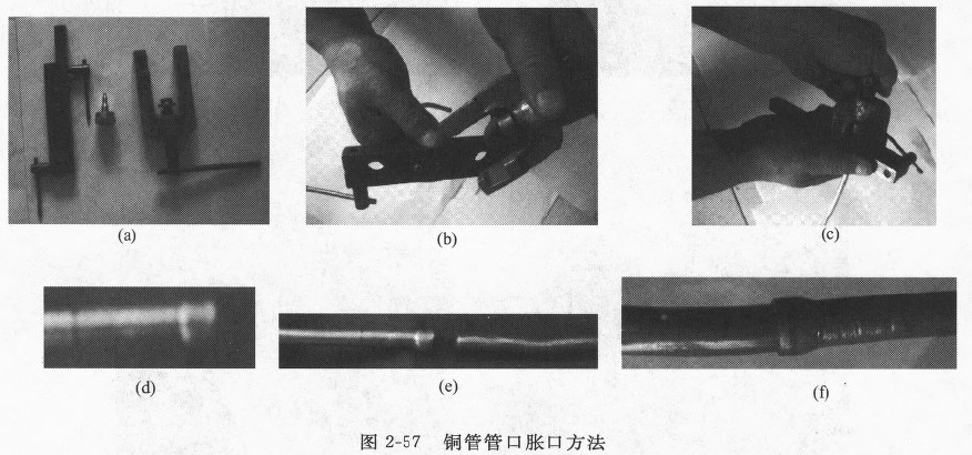 圖2-57 銅管管口脹口方法