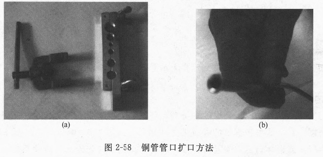 圖2-58 銅管管口擴口方法