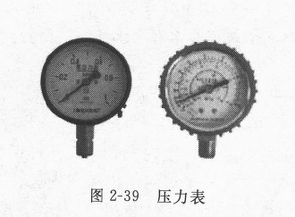 圖2-39 壓力表