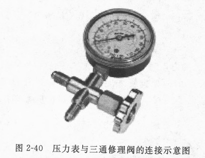 圖2-40 壓力表與三通修理閥的連接示意圖