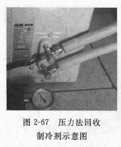 圖2-67 壓力法回收制冷劑示意圖